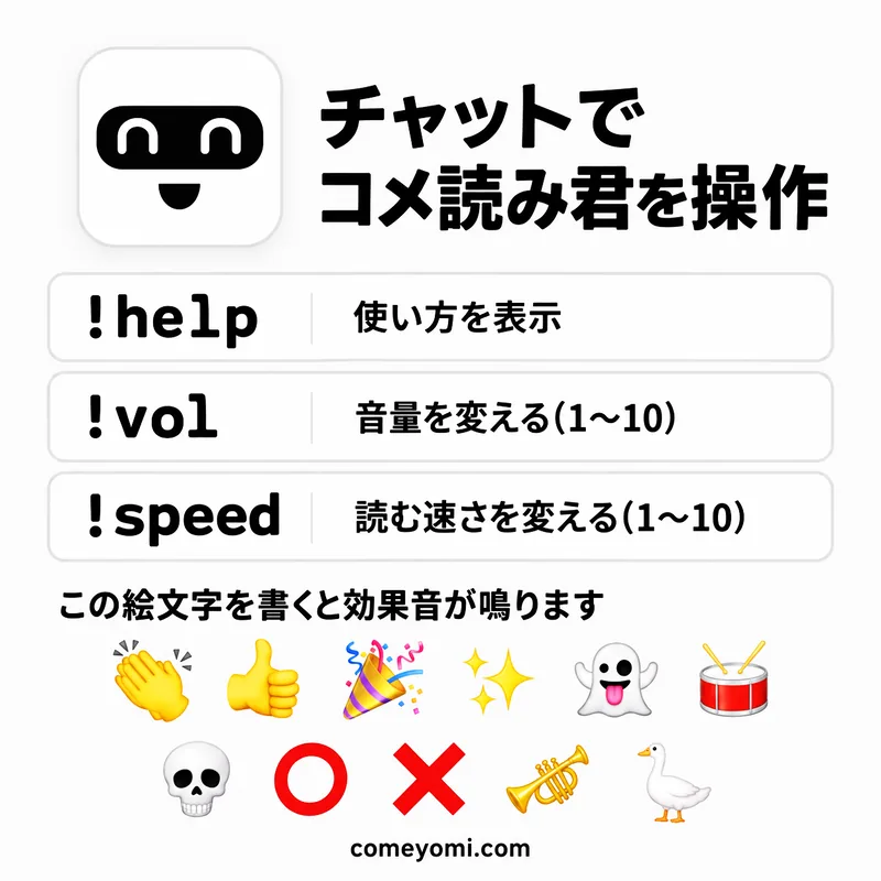 「チャットでコメ読み君を操作」の告知画像。!help、!vol、!speed と、効果音が鳴る絵文字 11 種類